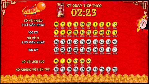 Khám Phá Hello88 Vina: Cập Nhật Thông Tin Xổ Số Hôm Nay và Nhiều Hơn Thế